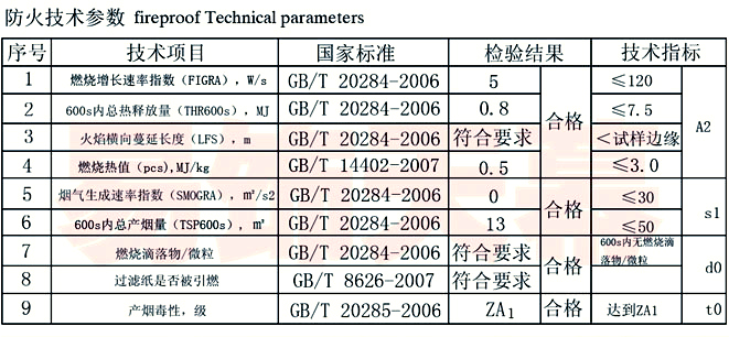 防火技術(shù)參數(shù)fireproof Technical parameters