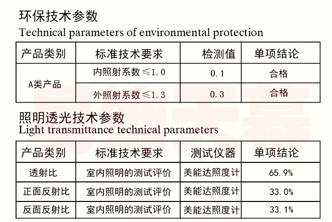 環(huán)保技術(shù)數(shù)據(jù)