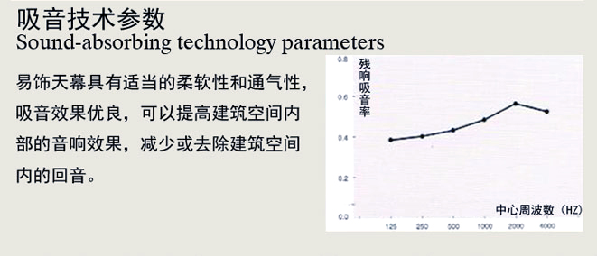 聲學(xué)檢測(cè)