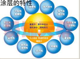 易飾天幕|防火膜|透光膜|A級膜